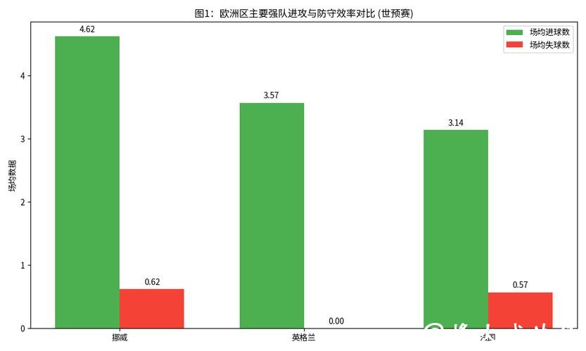 2026世界杯比赛策略分析与战术趋势预测 2026世界杯比赛策略分析与战术趋势预测